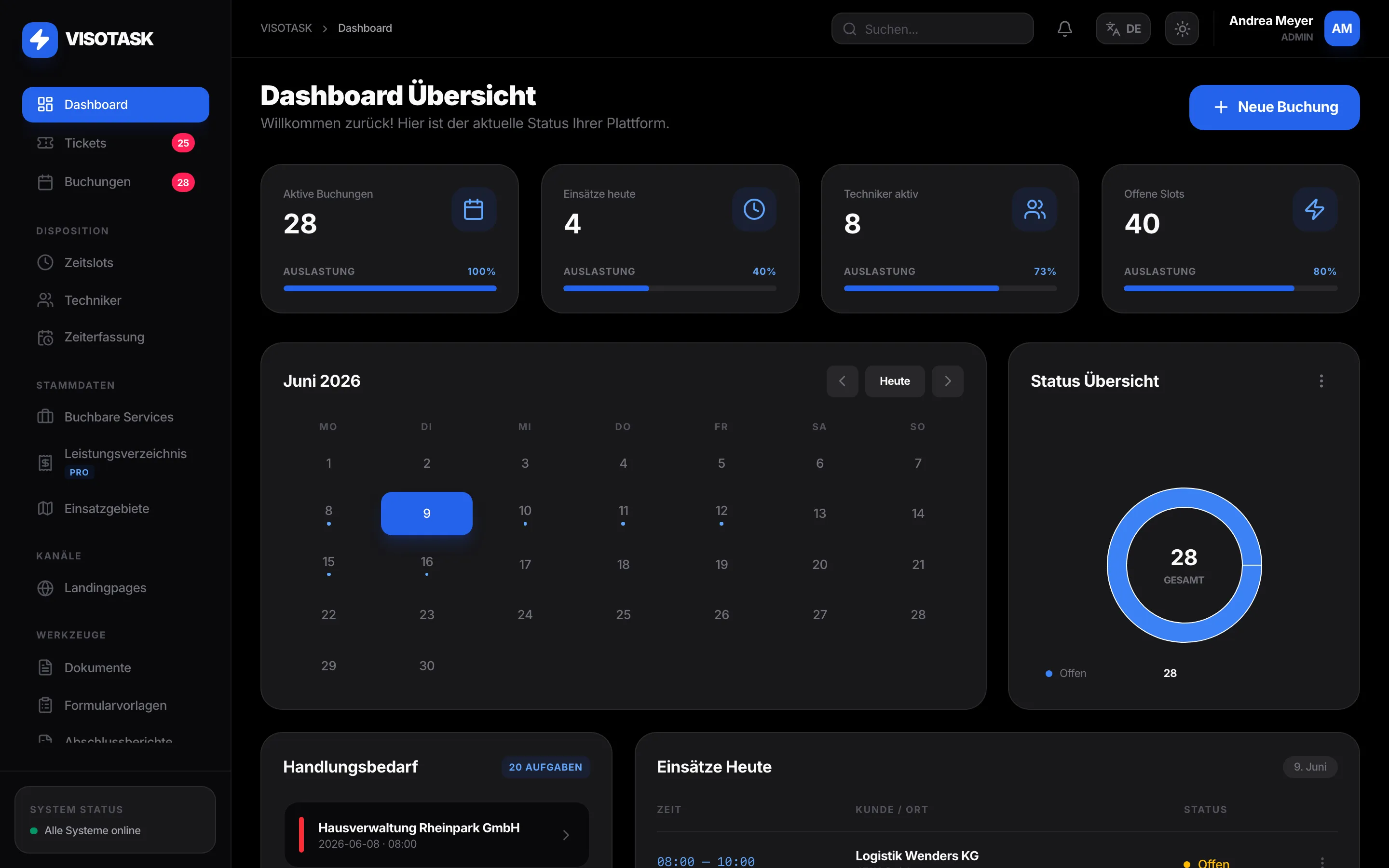 VISOTASK Plattform-Dashboard